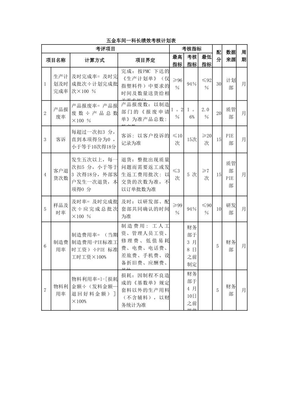 某环保设备制造公司绩效考核_第3页