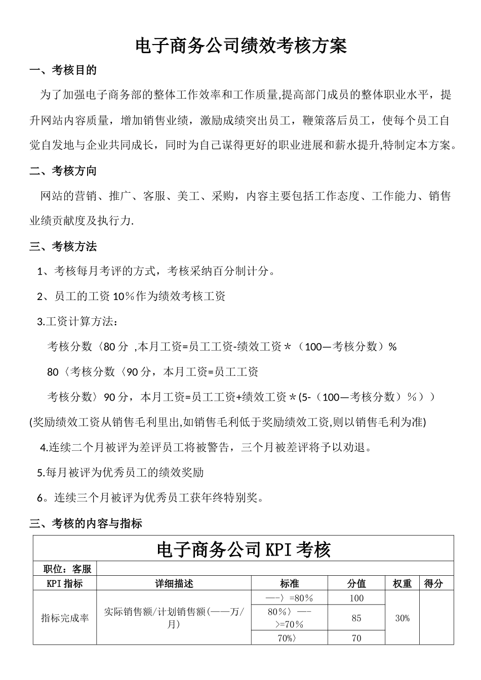 某电商员工绩效考核方案(精)_第1页