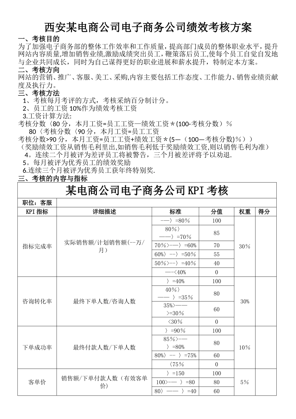 某电商员工绩效考核方案_第1页