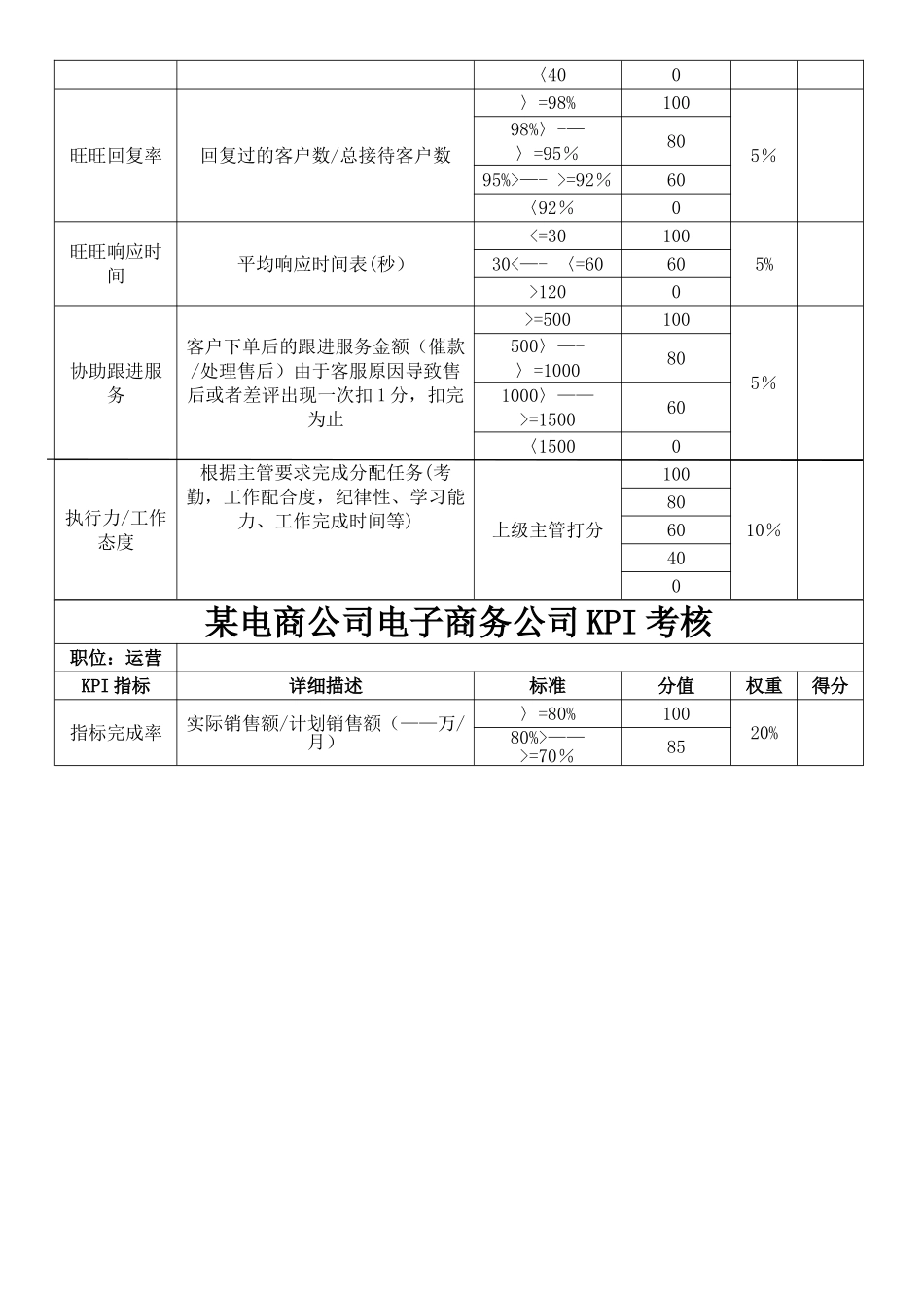 某电商员工绩效考核方案_第2页