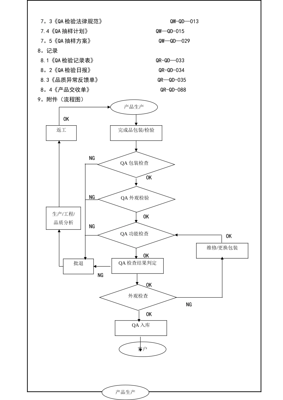 某电子厂ISO体系管理品质部QP-013-成品检验和试验控制程序_第3页
