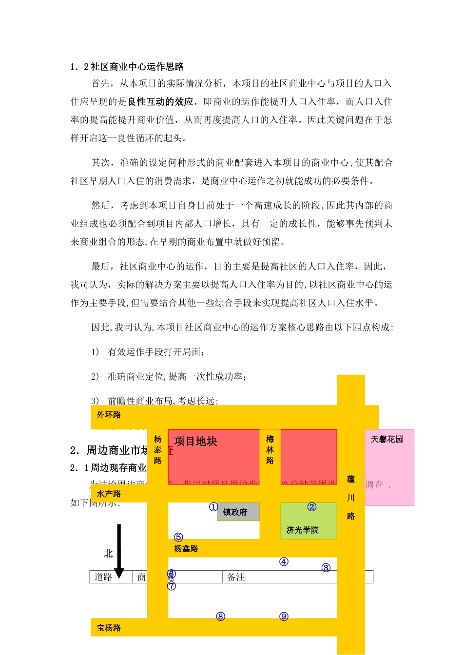 某社区商业招商方案_第3页