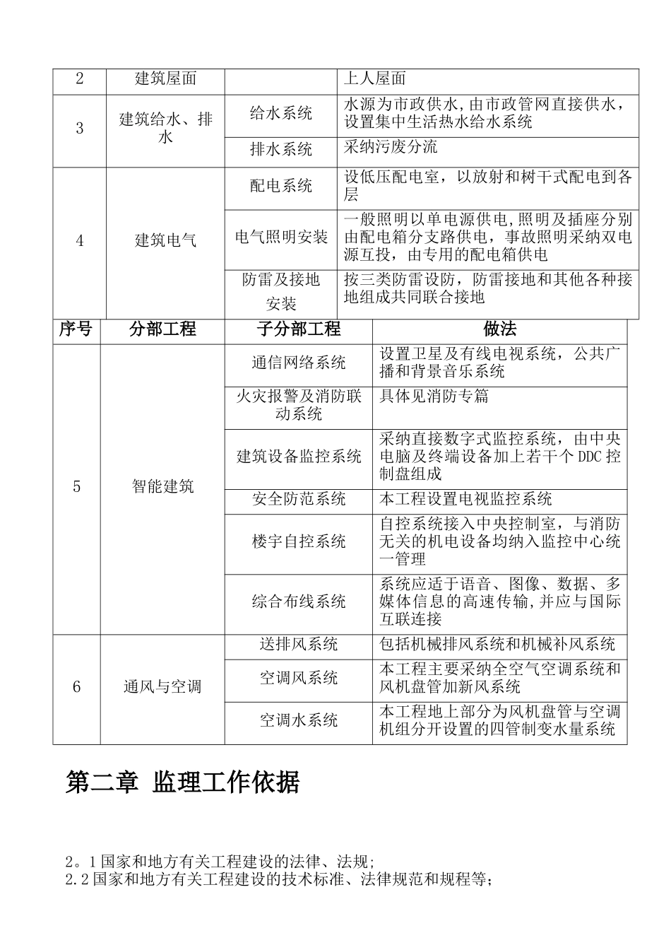 某装修工程监理大纲_第2页