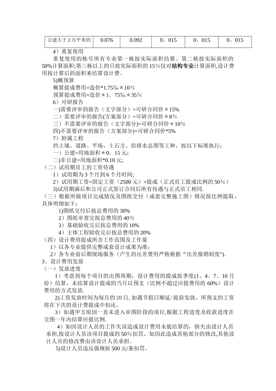 某设计院设计人员工资及提成比例的规定及奖惩制度._第2页
