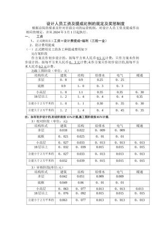 某设计院设计人员工资及提成比例的规定及奖惩制度.