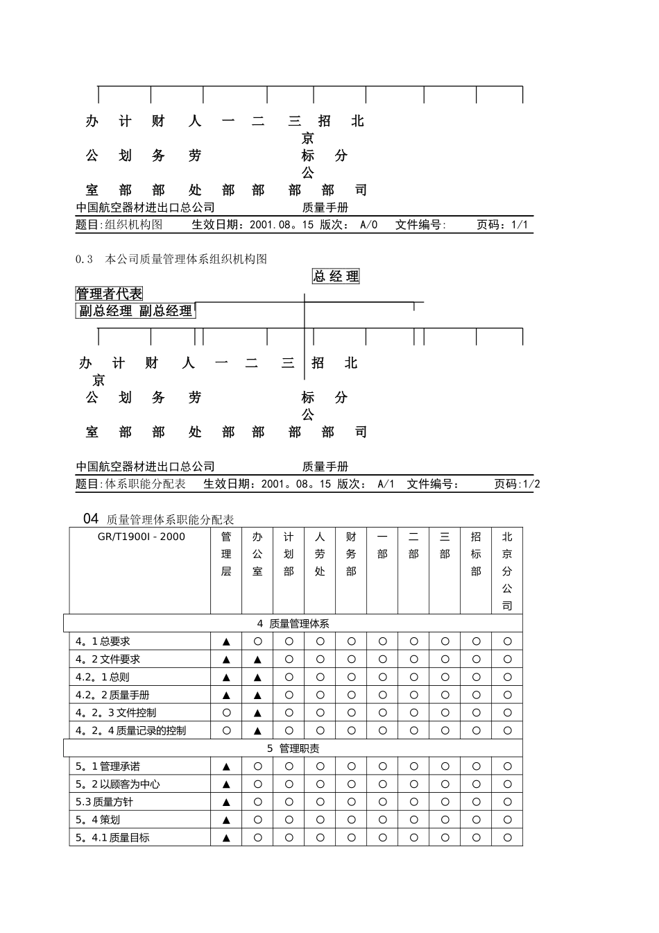 某贸易公司质量手册_第3页