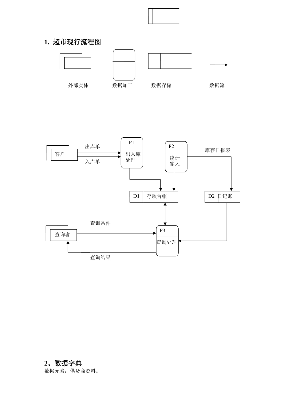 某超市管理系统流程图和数据字典_第1页
