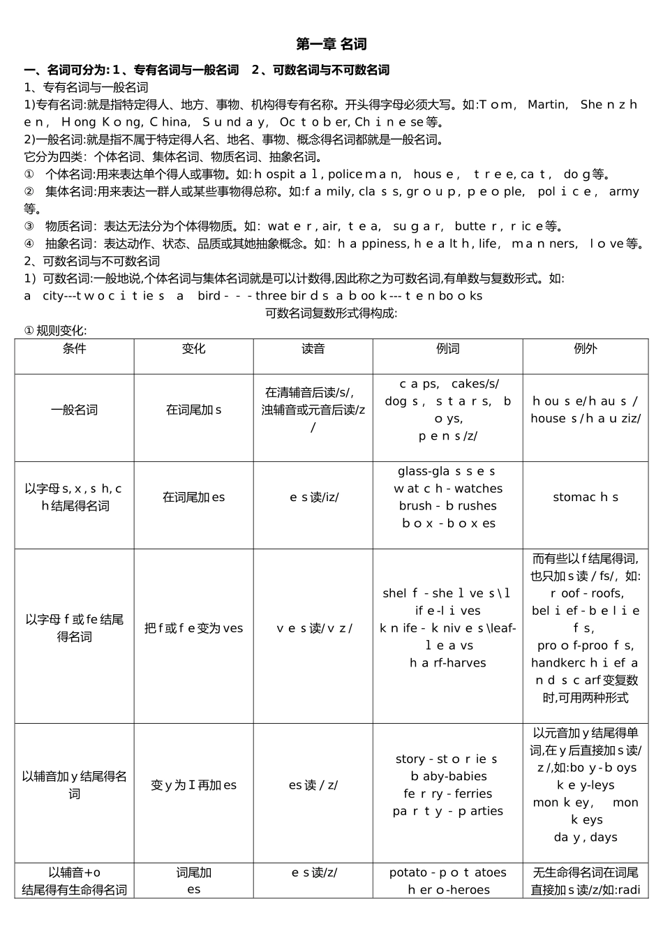 2025年小学英语基础知识归纳_第1页