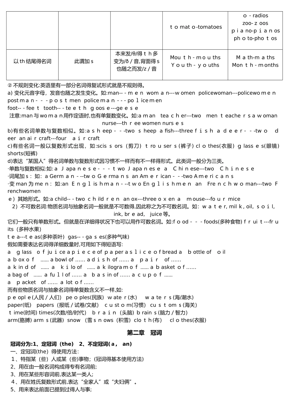 2025年小学英语基础知识归纳_第2页