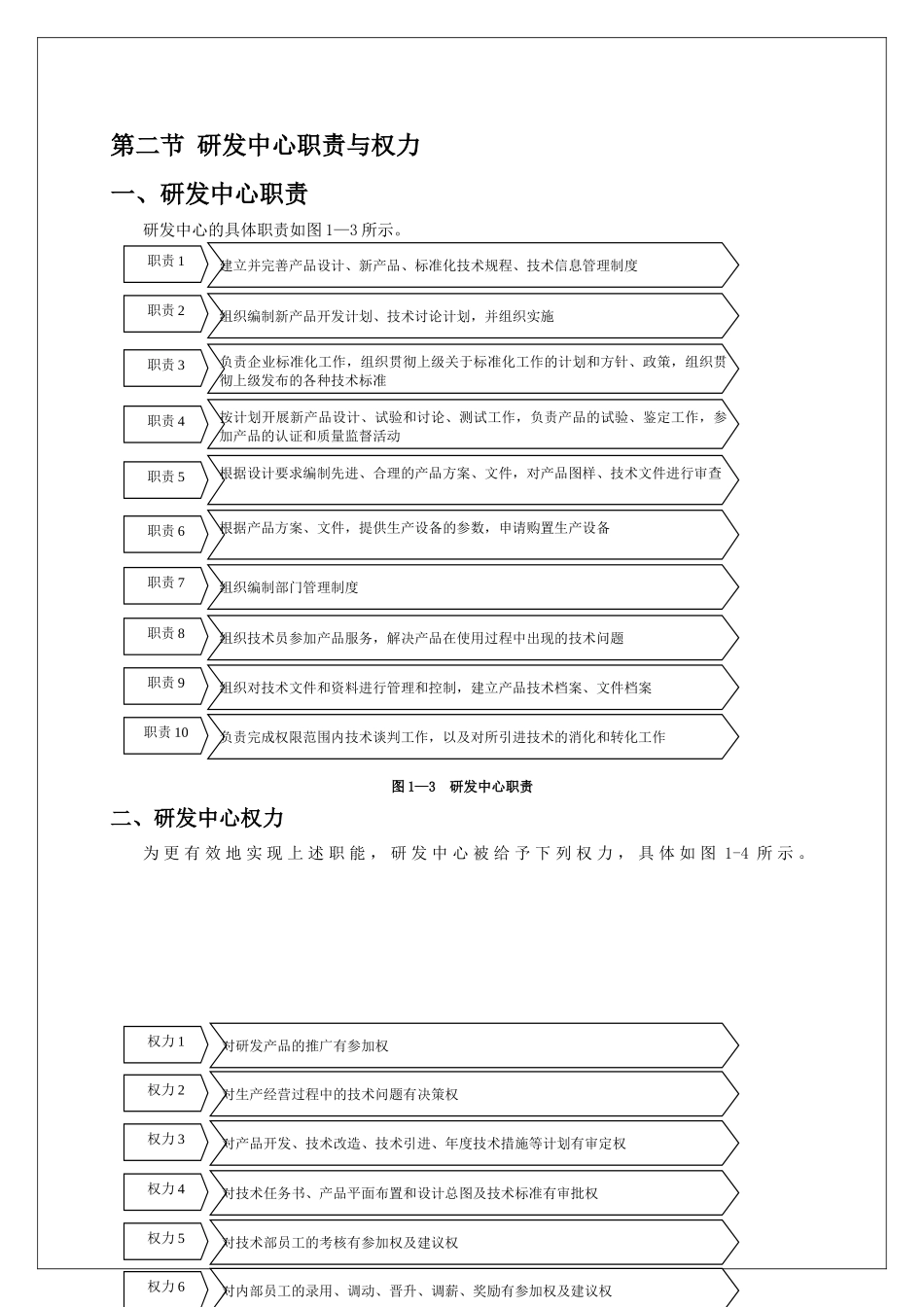 某软件公司研发中心管理办法_第2页