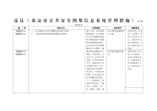 2025年北京公共安全图像信息系统管理行政