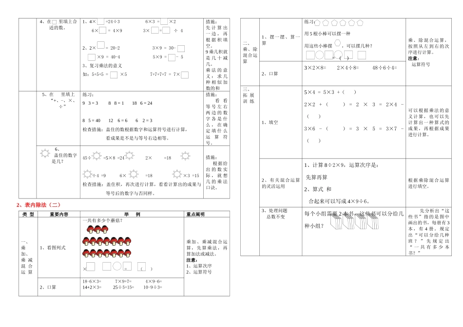2025年新人教二年级下册数学期末总复习知识点及练习_第2页