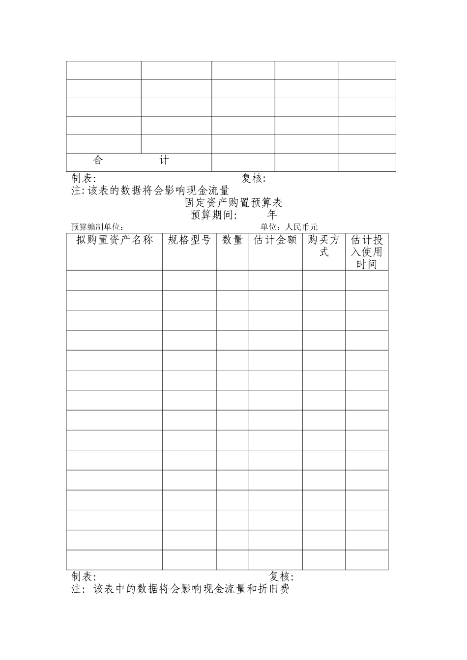 某集团全面财务预算管理制度_第3页