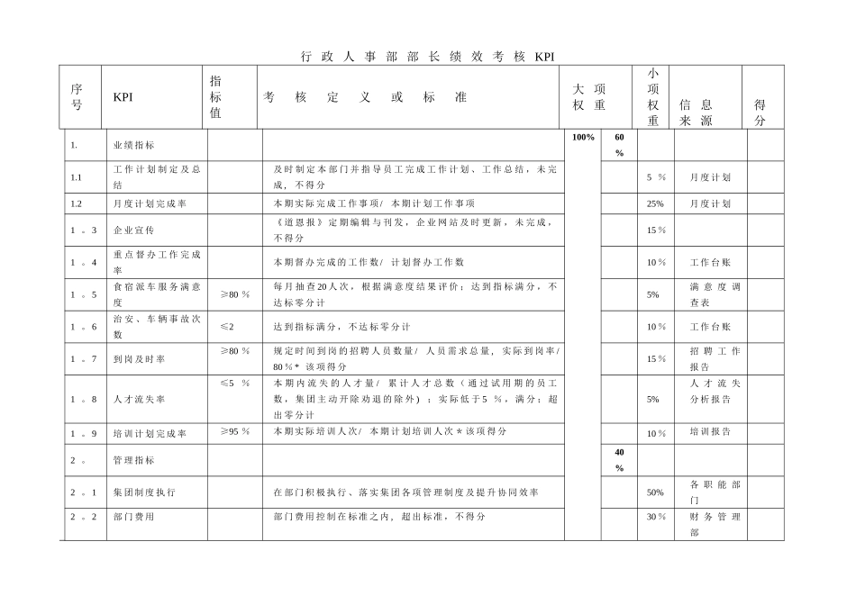 某集团公司2024年度集团职能部长绩效考核KPI目标责任书_第2页
