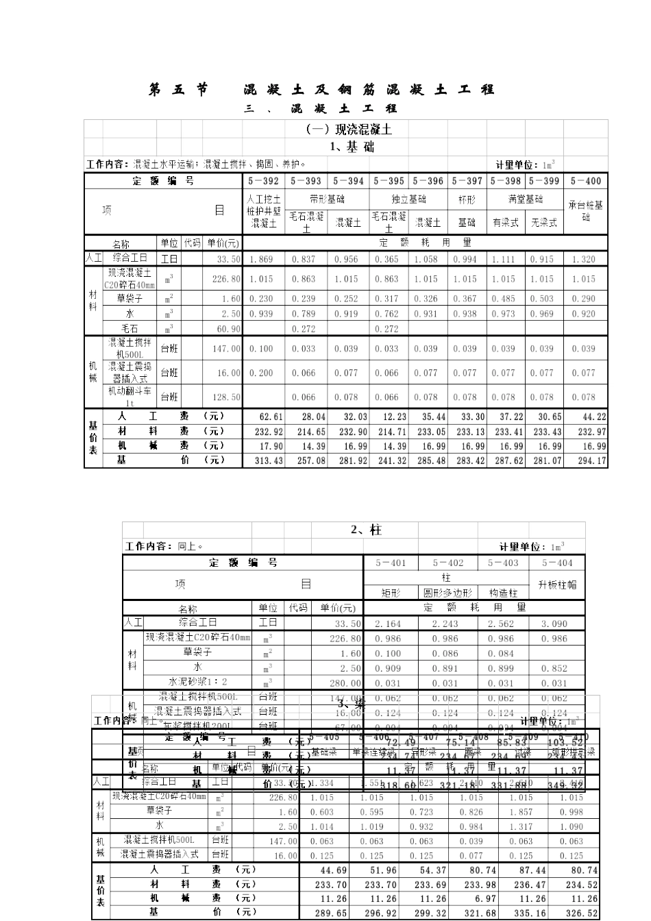 2025年全国统一建筑工程基础定额之混凝土工程含基价表_第1页
