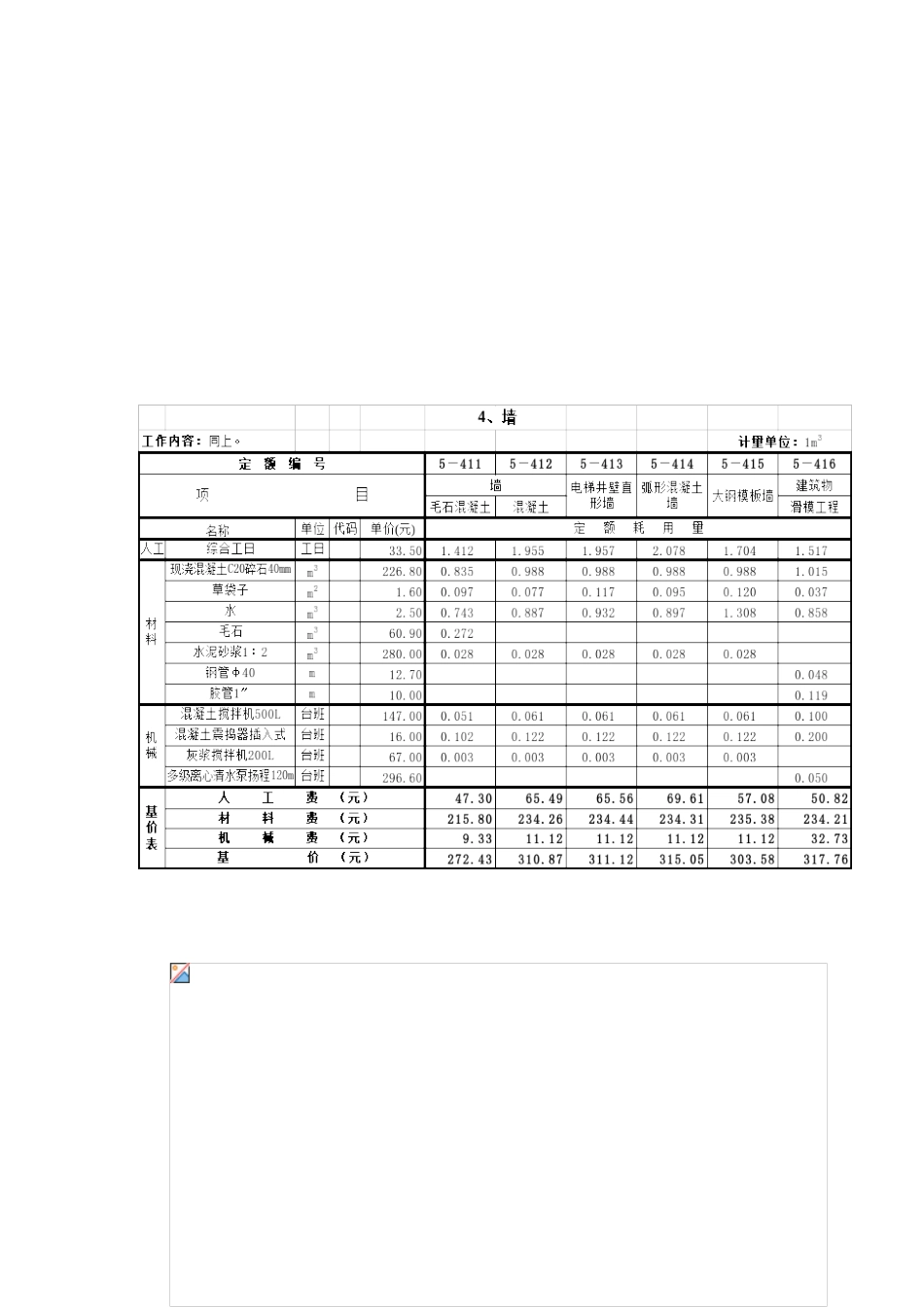 2025年全国统一建筑工程基础定额之混凝土工程含基价表_第2页