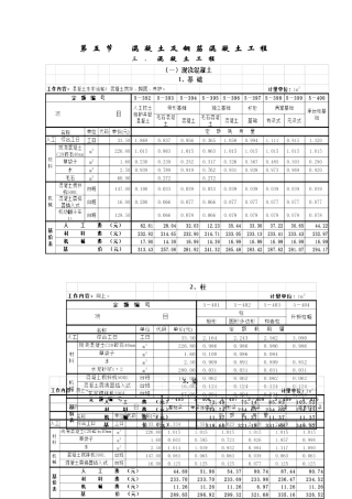 2025年全国统一建筑工程基础定额之混凝土工程含基价表