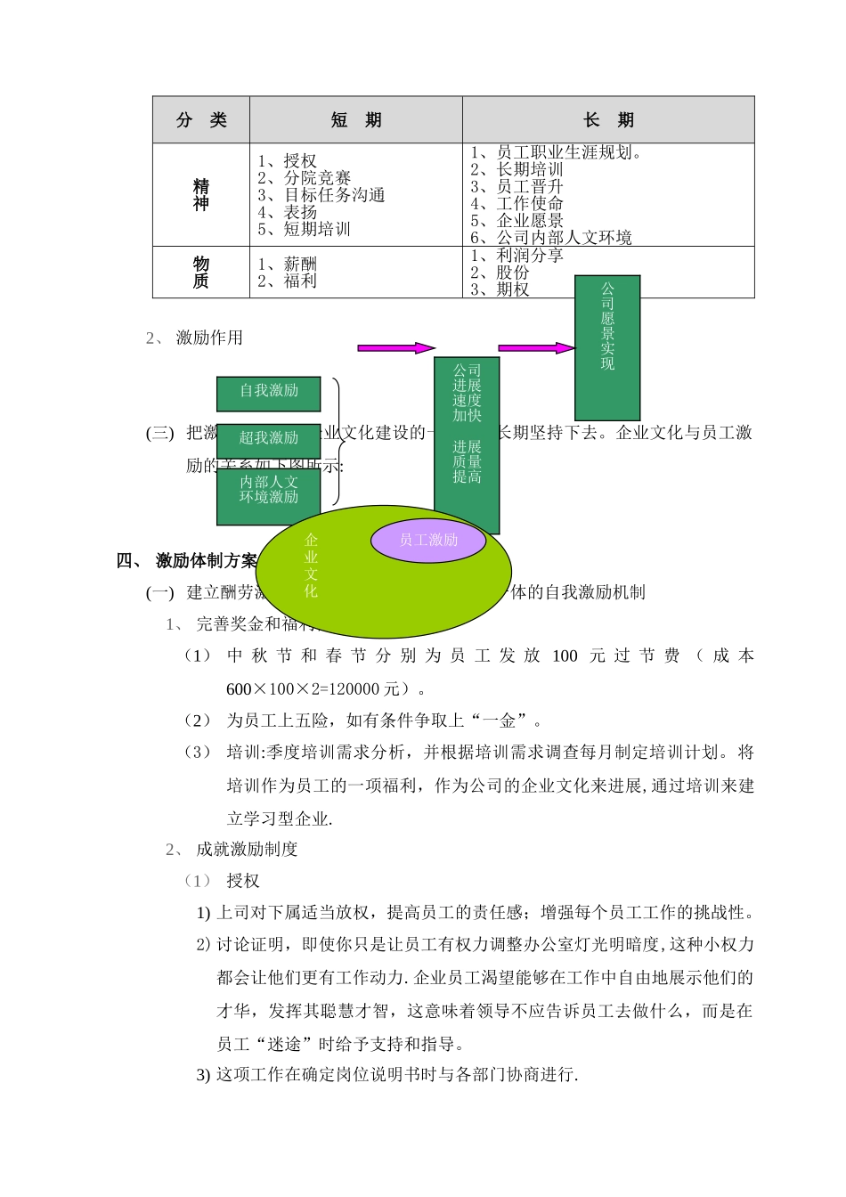 某集团公司员工激励方案_第2页