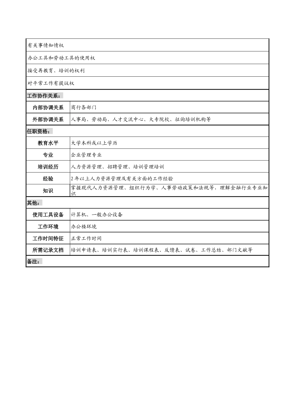 2025年商业银行招聘培训管理岗职务说明书_第3页