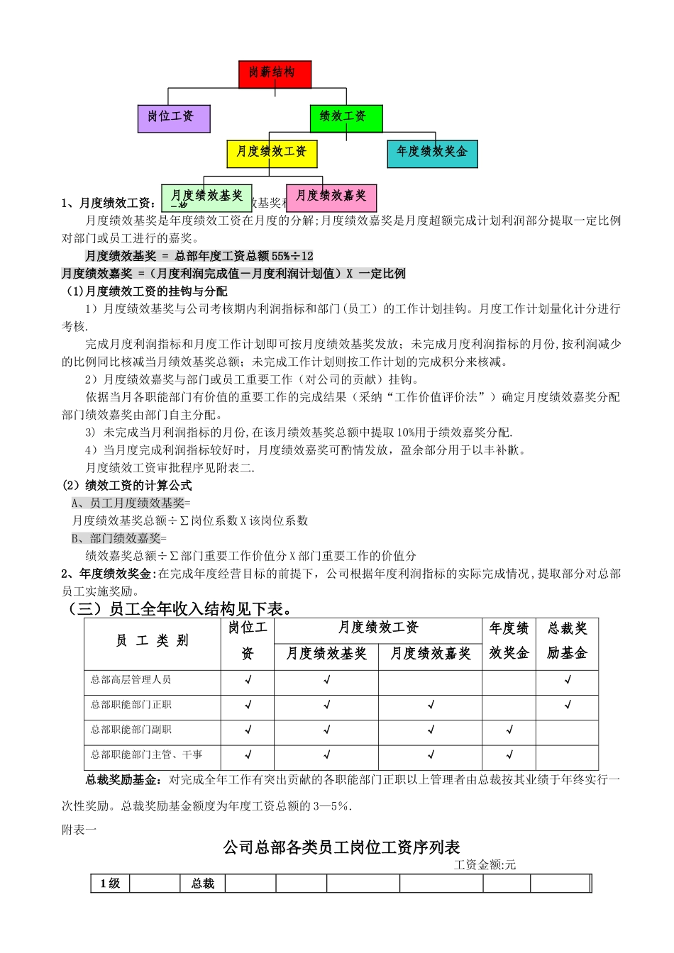 某集团公司岗位薪酬工资设计管理方案_第2页