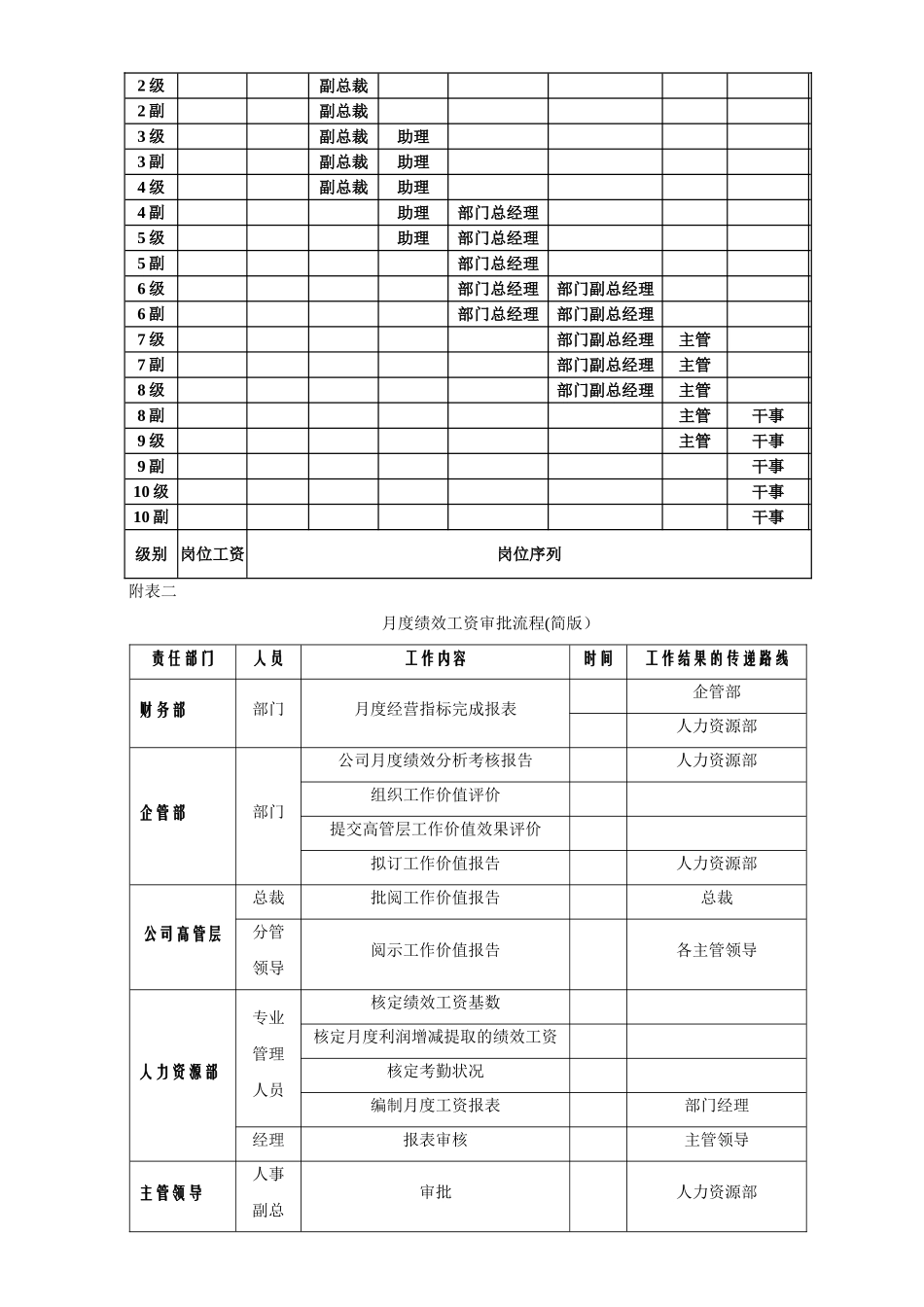 某集团公司岗位薪酬工资设计管理方案_第3页