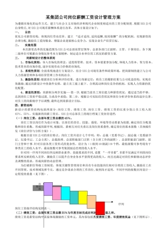 某集团公司岗位薪酬工资设计管理方案