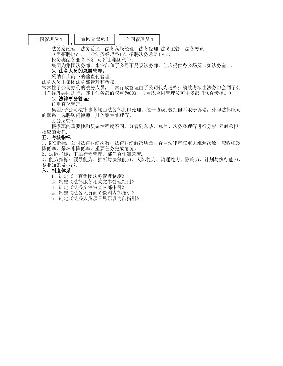 某集团法务管理体系_第2页