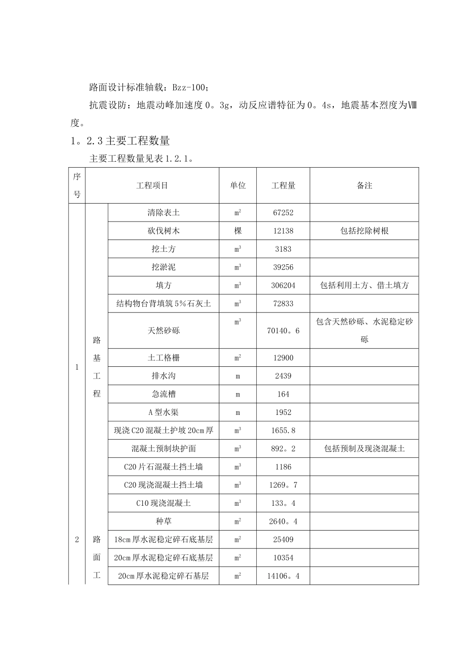 某高速公路互通立交工程施工组织设计_第3页
