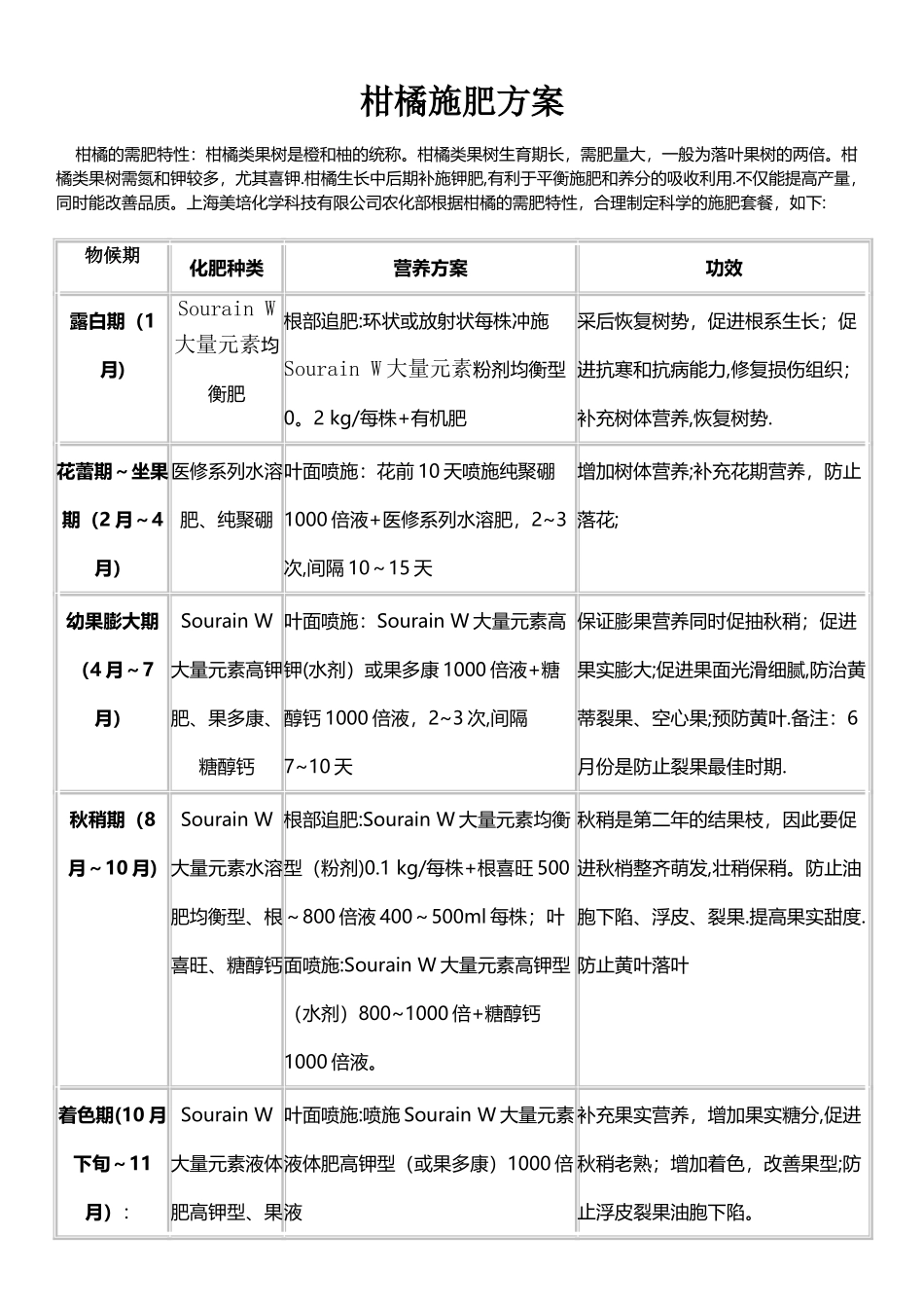 柑橘施肥方案_第1页