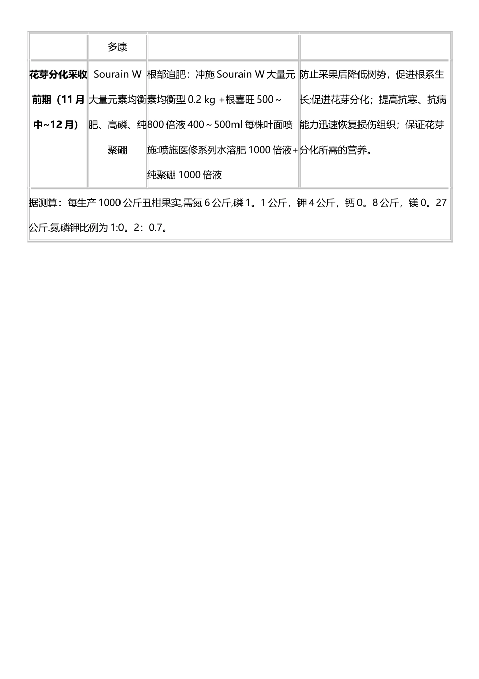 柑橘施肥方案_第2页
