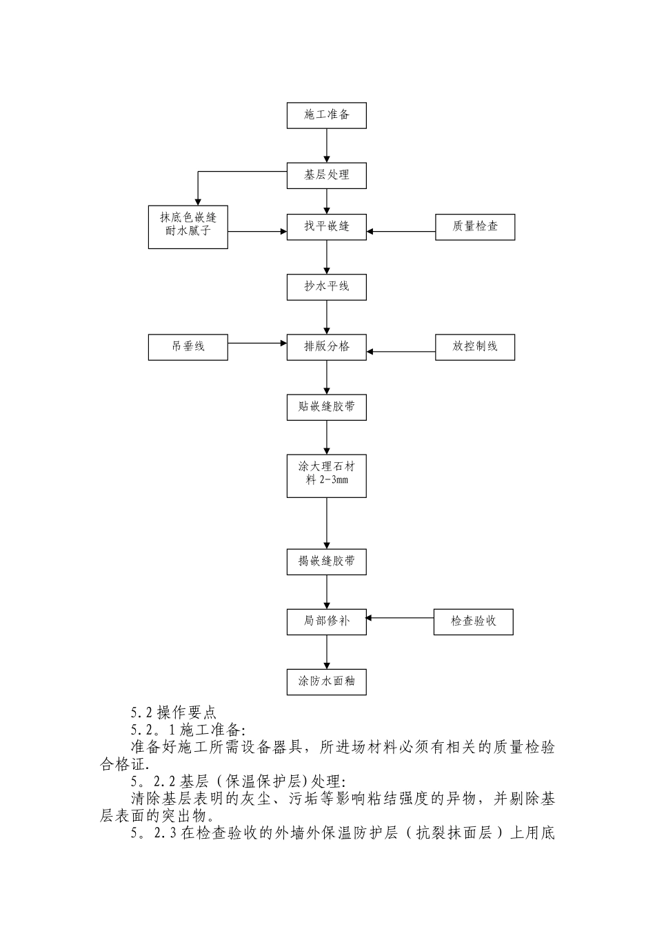 柔性仿真大理石施工工法_第2页
