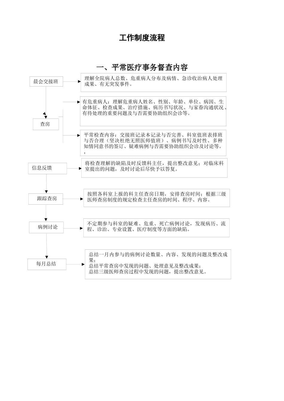2025年医务科流程全套_第2页