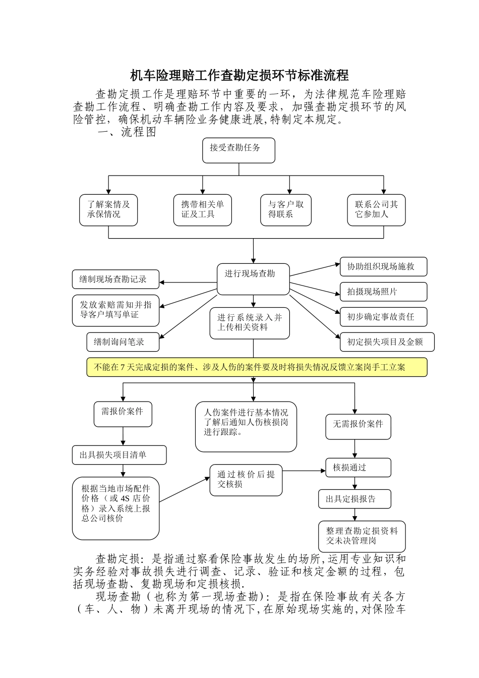 查勘定损环节标准工作流程_第1页