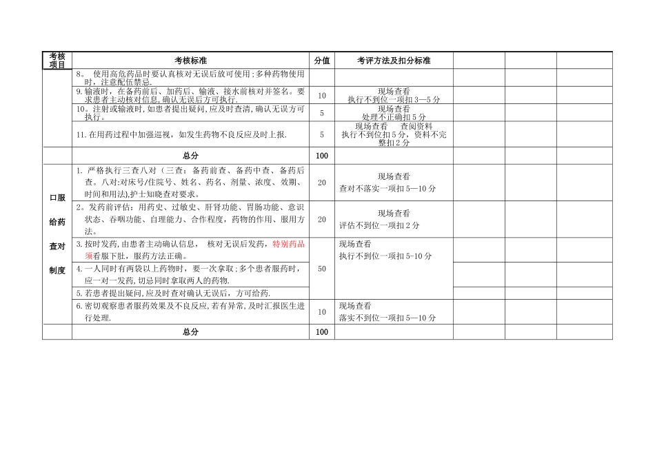 查对制度质量考核评价标准_第2页