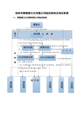 柳微雅文化传媒公司组织架构及岗位职责