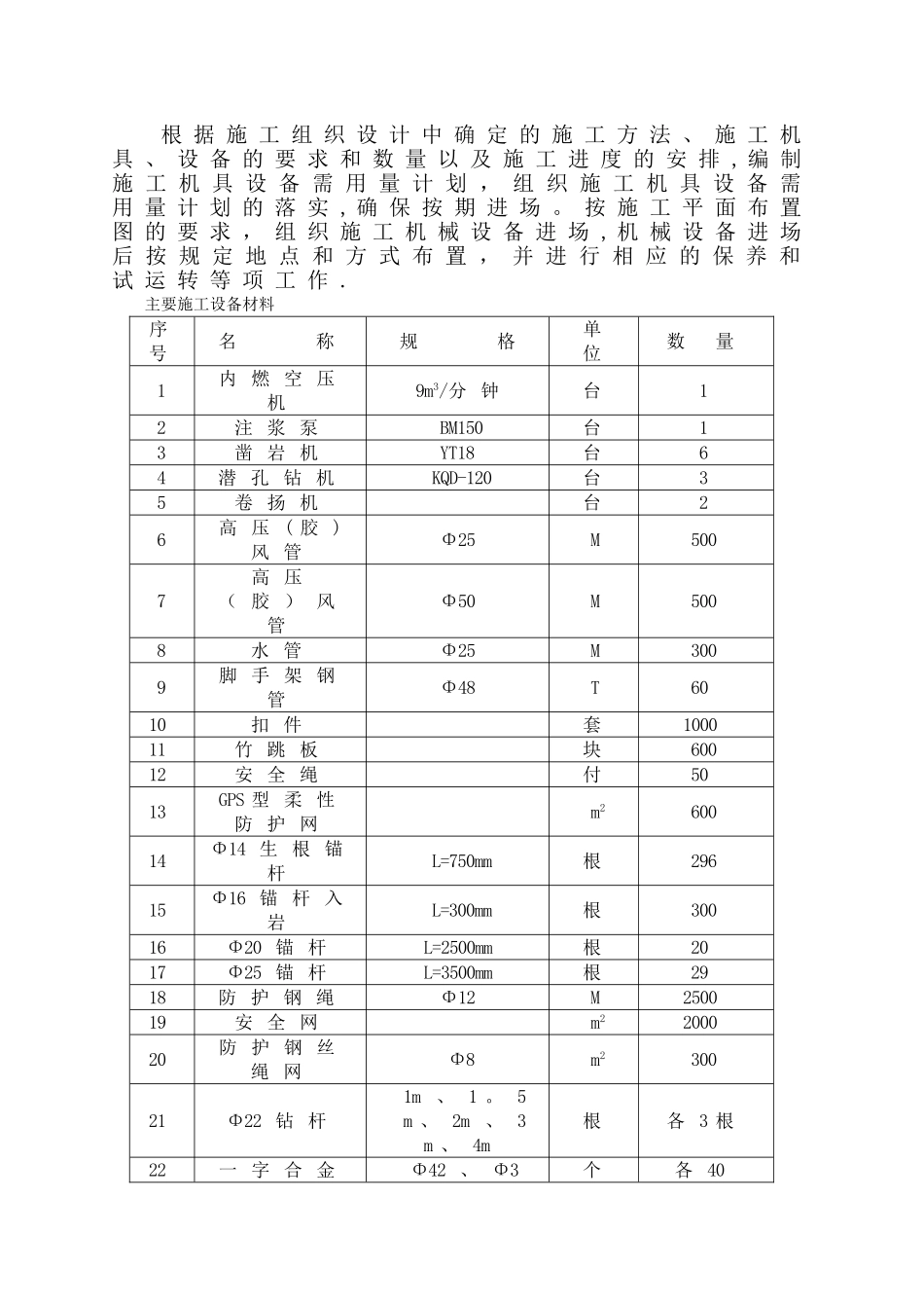 柳江危岩工程施工组织设计1_第2页
