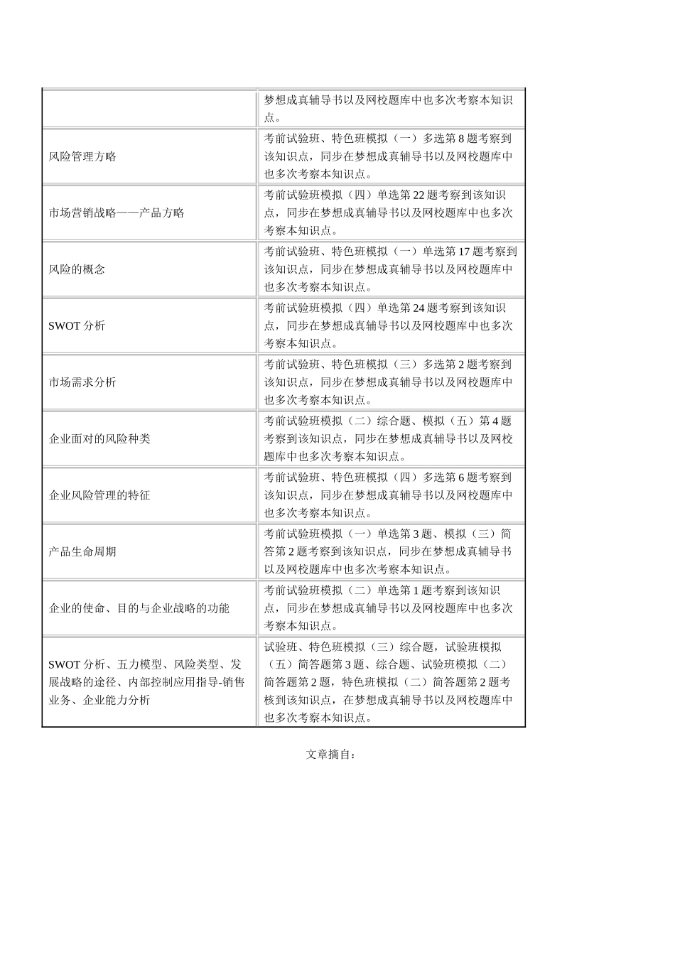 2025年注会《公司战略》试题涉及考点总结_第3页