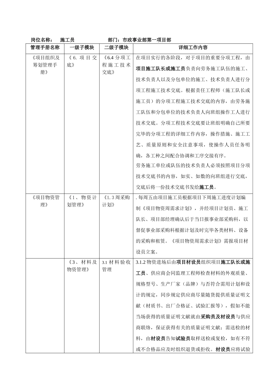 2025年市政项目部岗位工作手册项目部施工员_第1页