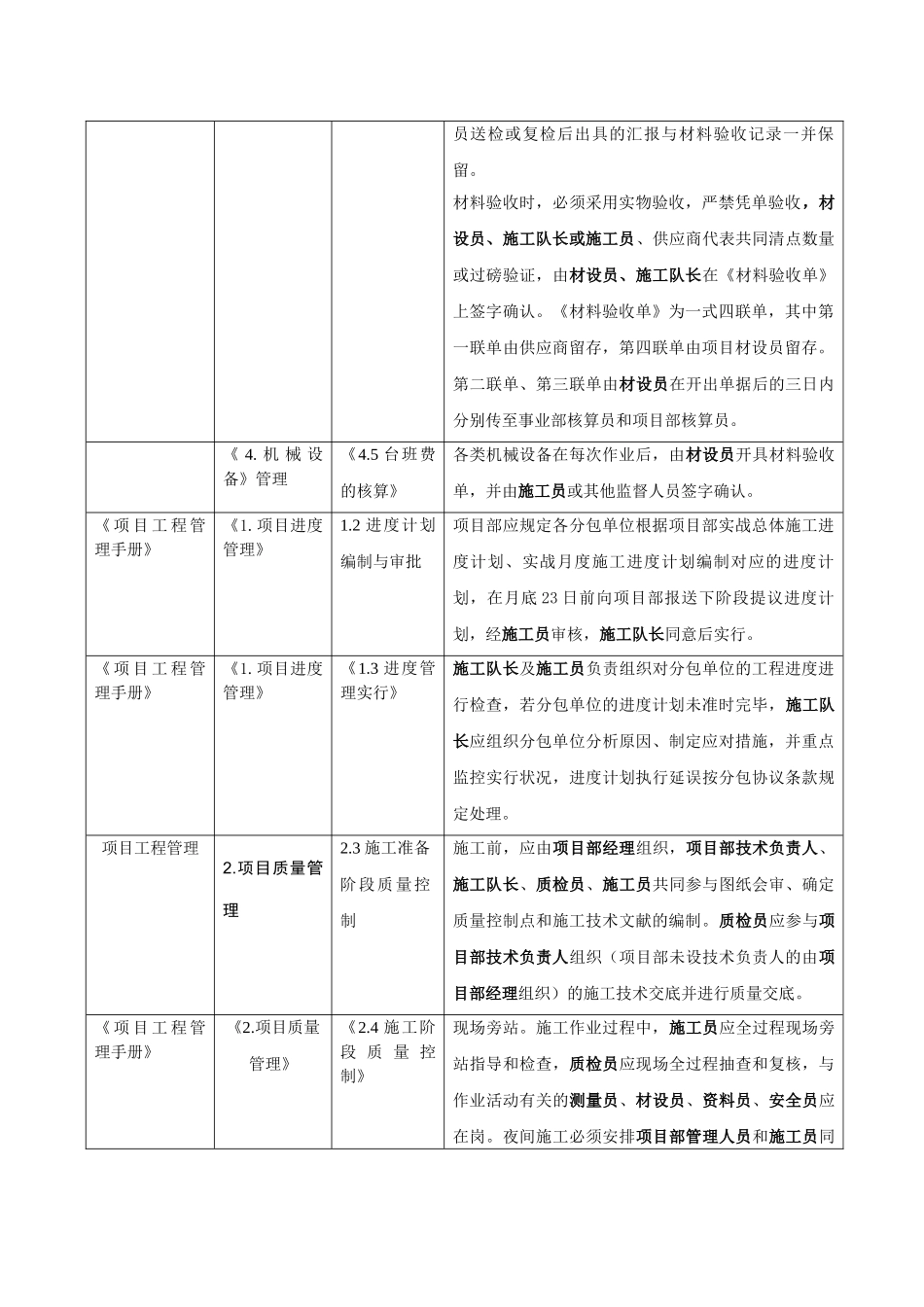 2025年市政项目部岗位工作手册项目部施工员_第2页