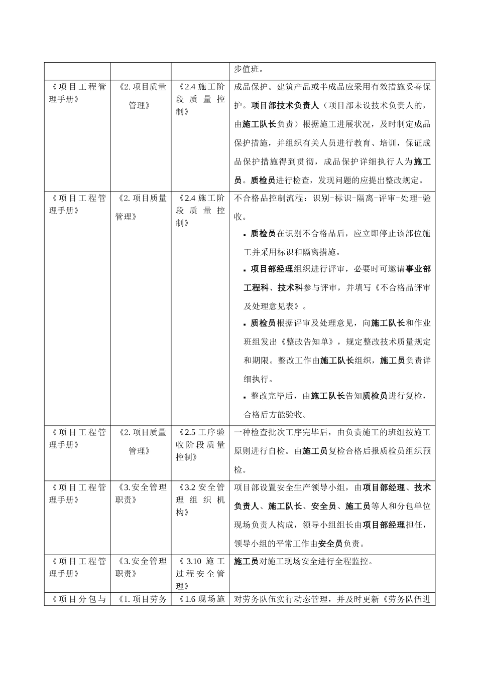 2025年市政项目部岗位工作手册项目部施工员_第3页