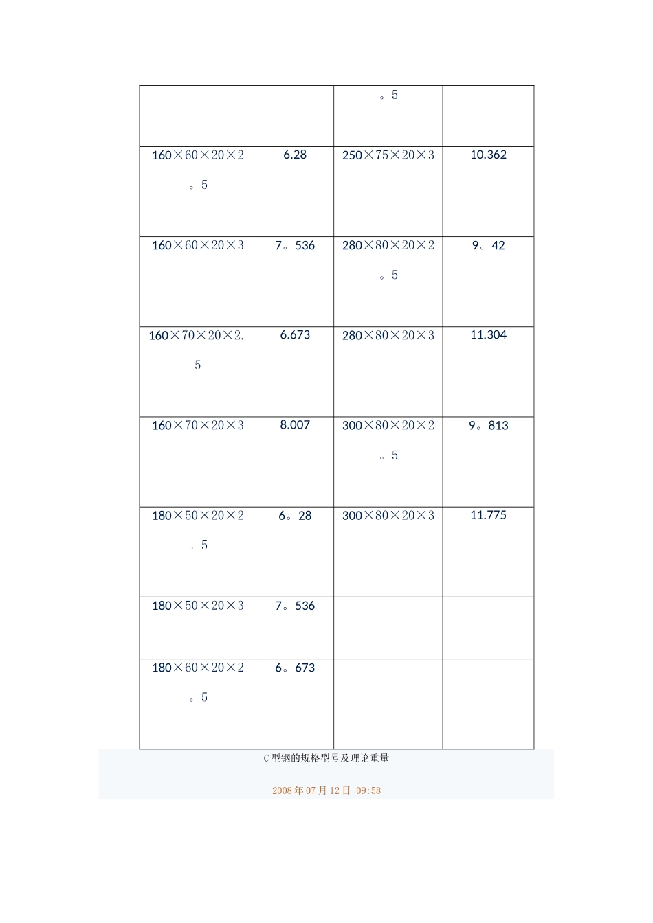 标准C型钢规格表_第3页
