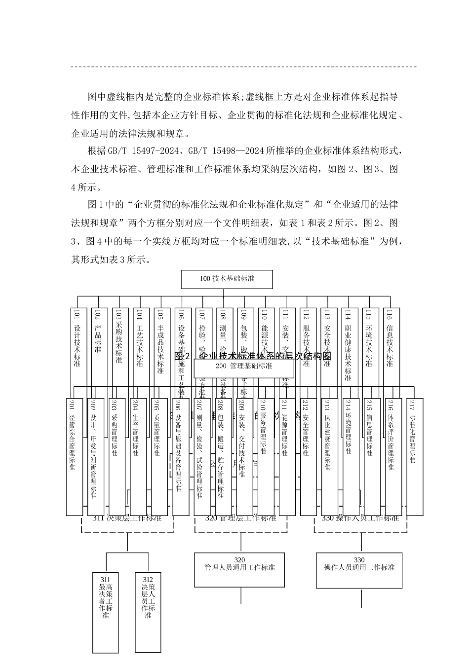 标准体系表编制说明_第3页