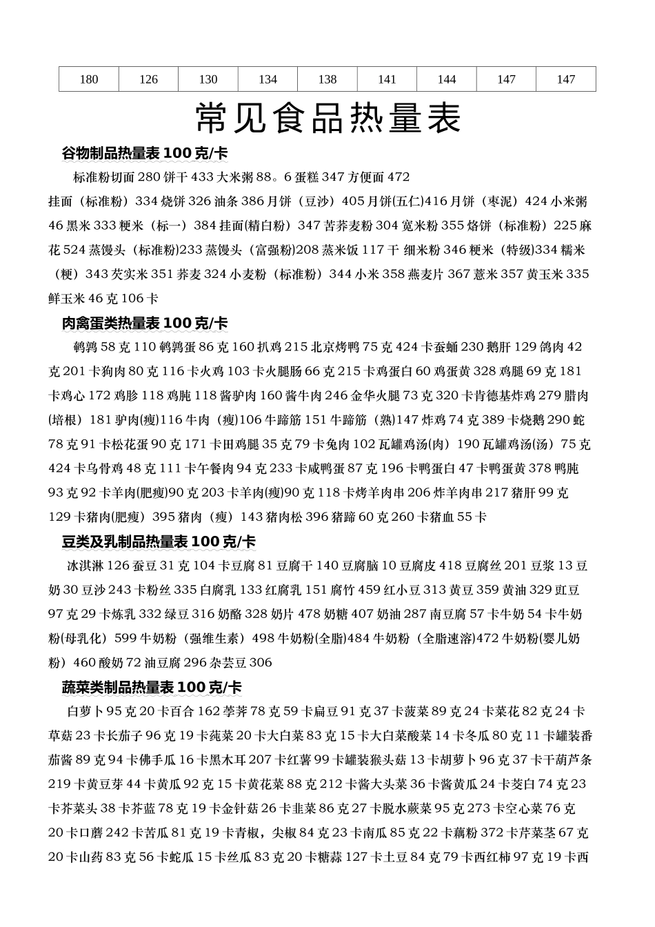 标准体重对照表和常见食品热量表_第2页