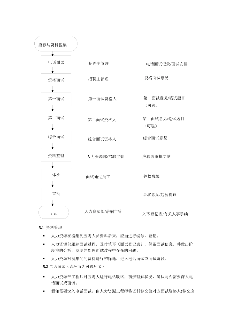 2025年招聘及面试管理制度_第3页