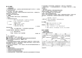 2025年人教七年级生物下册知识点汇总