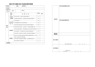 2025年重庆大学工程硕士研究生专业综合面试考核表