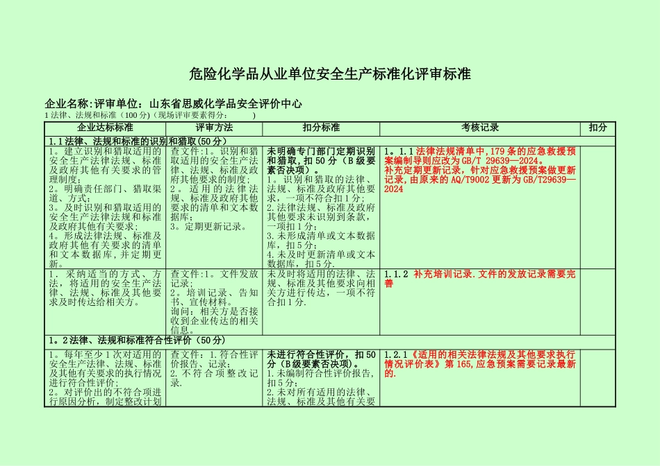 标准化评审记录表_第1页