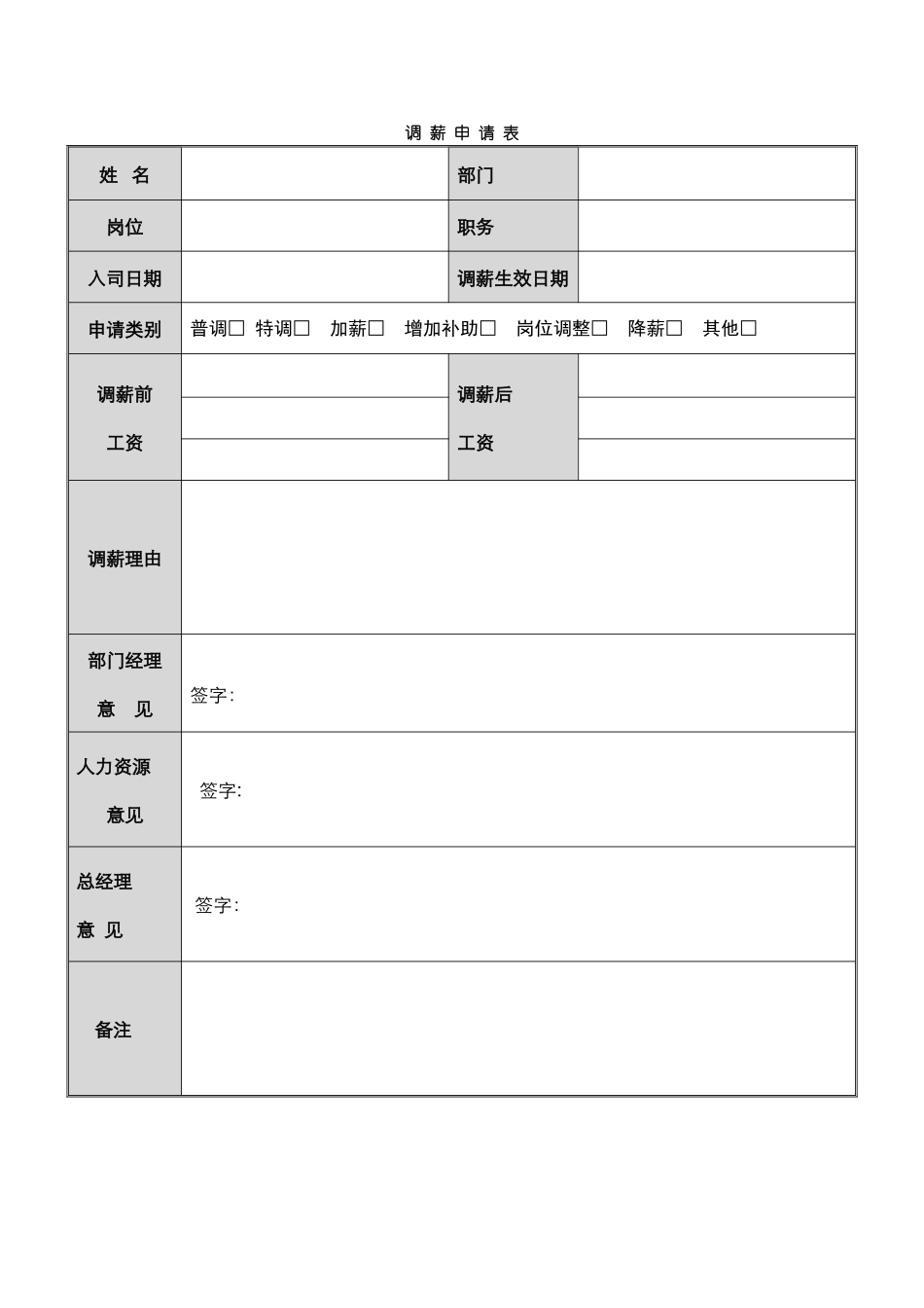 标准员工调薪申请表模板_第1页