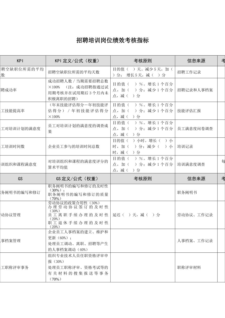2025年市商业银行招聘培训岗位绩效考核指标_第2页