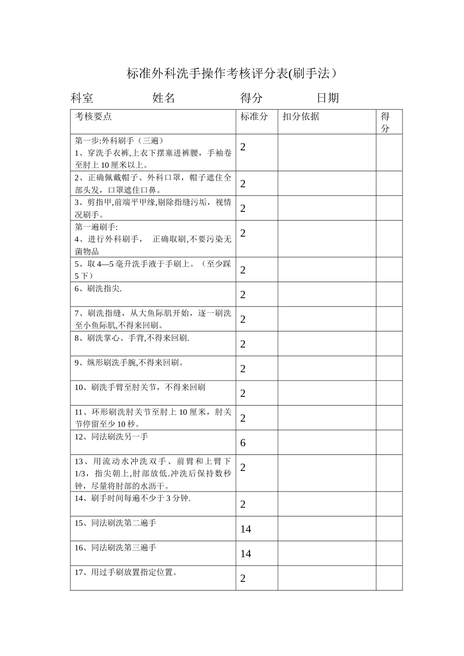 标准外科洗手操作考核评分表_第1页